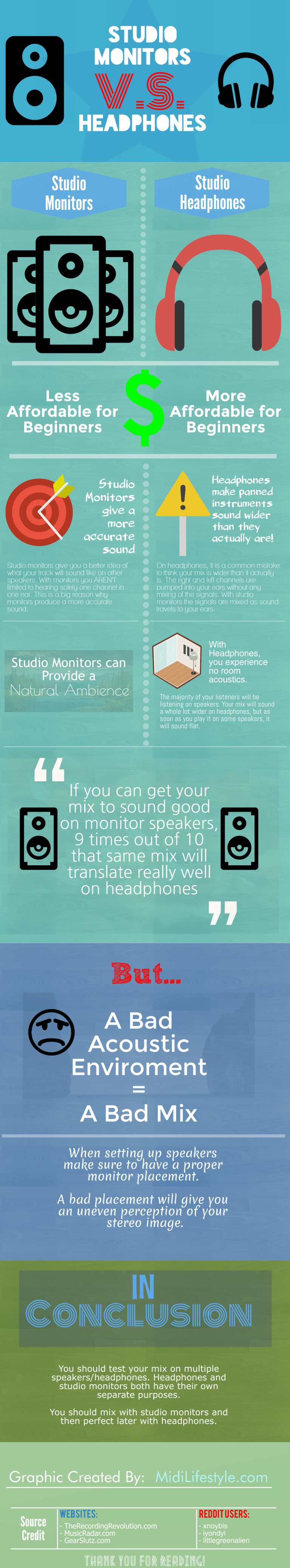 Studio Monitors VS. Headphones