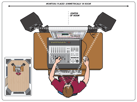 Beginners Guide To Studio Monitor Placement